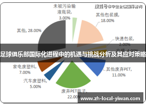 足球俱乐部国际化进程中的机遇与挑战分析及其应对策略 足球俱乐部国际化进程中的机遇与挑战分析及其应对策略