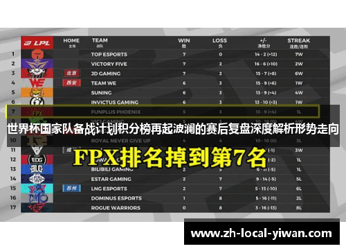 世界杯国家队备战计划积分榜再起波澜的赛后复盘深度解析形势走向 世界杯国家队备战计划积分榜再起波澜的赛后复盘深度解析形势走向