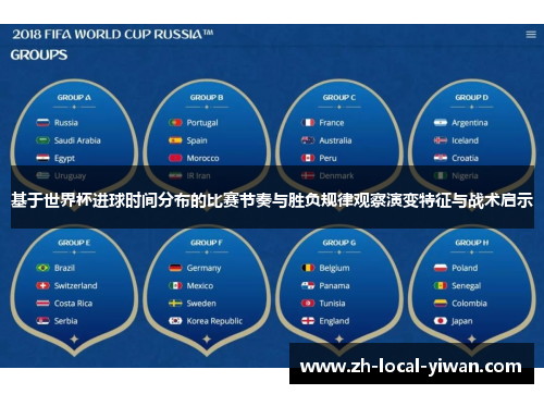 基于世界杯进球时间分布的比赛节奏与胜负规律观察演变特征与战术启示