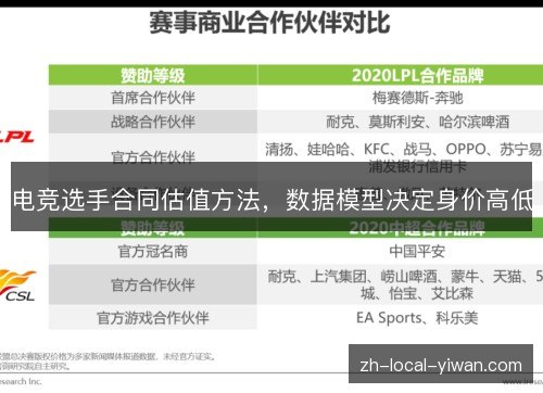 电竞选手合同估值方法，数据模型决定身价高低
